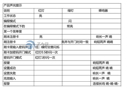 专业门禁考勤系统服务 深圳中安博科技为南山、罗湖企业保驾护航